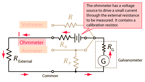 4.penyusunan ohmmeter.gif