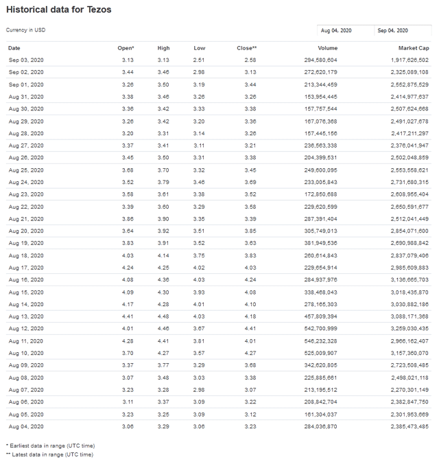 tezos3.gif