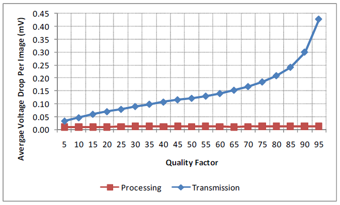 Gambar 2.5 Quality factor terhadap (b) drop tegangan.png