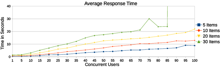 2.9.a.pages_average.png