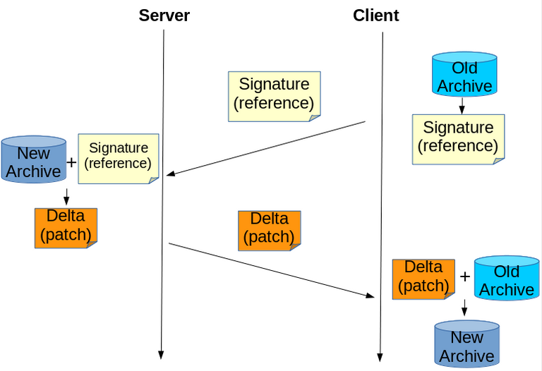 5.Rsync-on-Course-Content-Archive.png