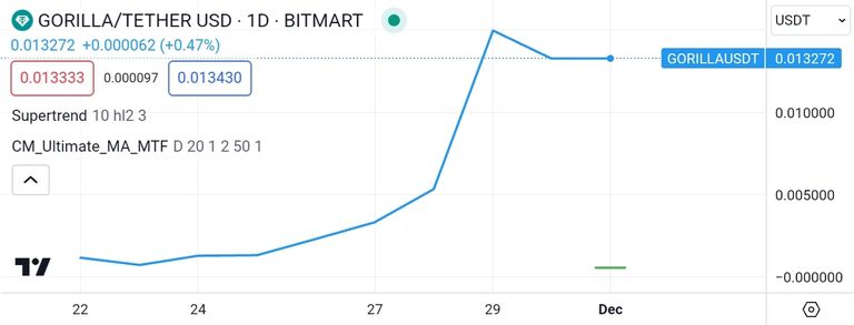 Screenshot_20231206-145330_TradingView.jpg