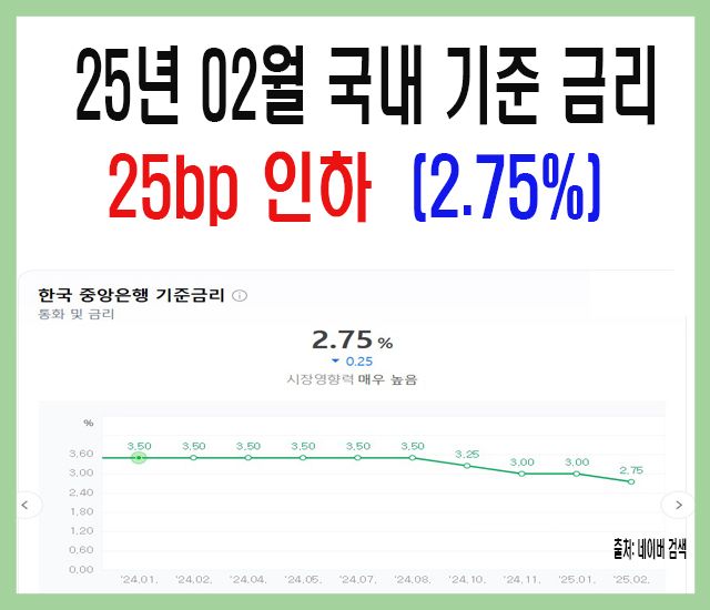 25년 2월 국내 기준 금리 25bp 인하-1.jpg