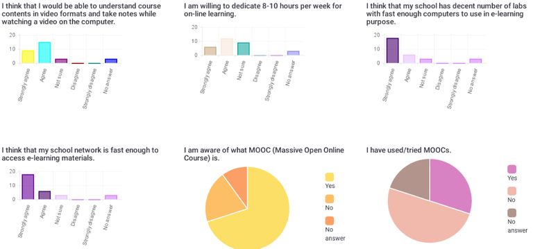 2.4.Sample-Survey-Result-in-Instance (copy).jpg