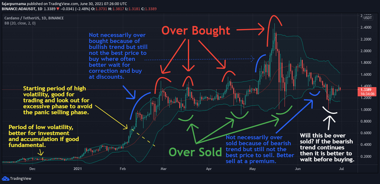 Bollinger Bands