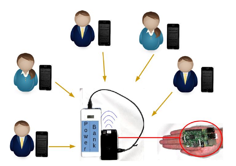 2.2.Hand-Carry-Server-Data-Collecting-Illustration.jpg