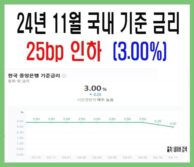 24년 11월 국내 기준 금리-1.jpg