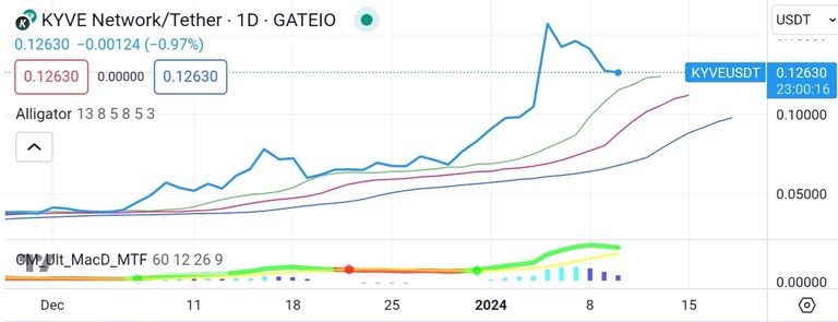 Screenshot_20240110-100004_TradingView.jpg