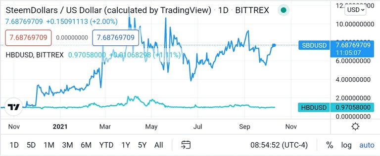 Screenshot_20211010-215514_TradingView.jpg