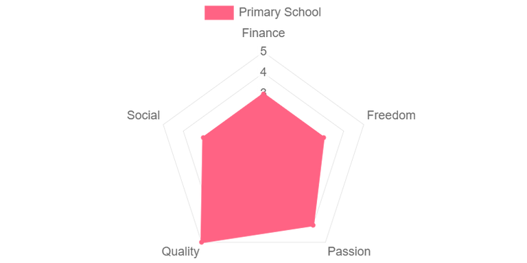 primary-school-perspective.png