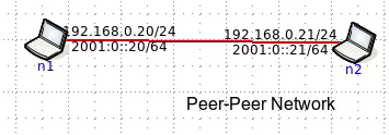 Figure 2.2 Peer-Peer-Network.png