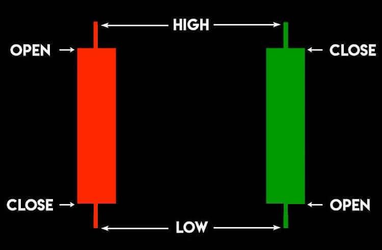 Candlestick-chart-patterns-constuction.jpg