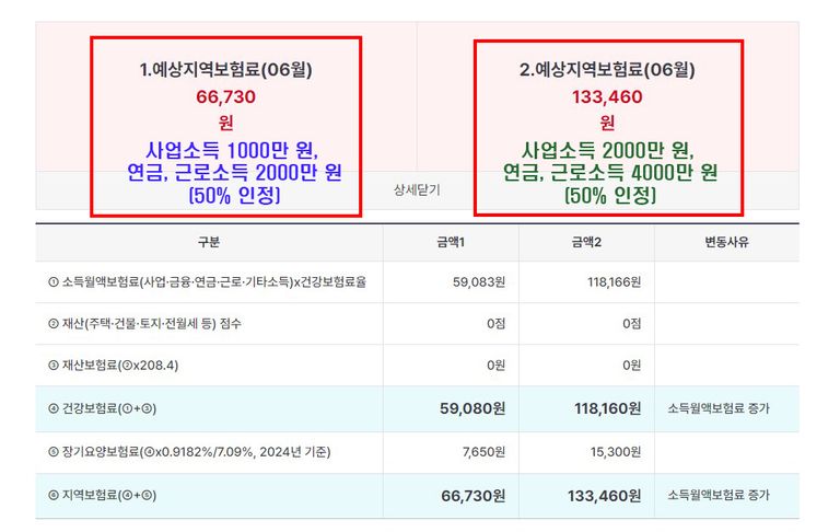 스팀잇-사업소득 1000만원, 2000만원 지역건강보험료-4.jpg