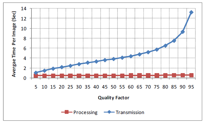 Gambar 2.5 Quality factor terhadap (a) waktu.png