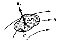 Gambar 2.3 Curl pada Titik A.png