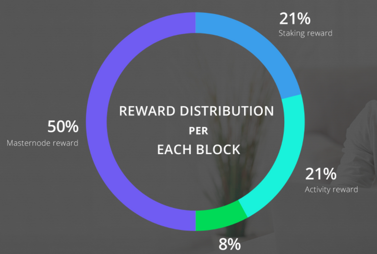 Netbox browser reward distribution.