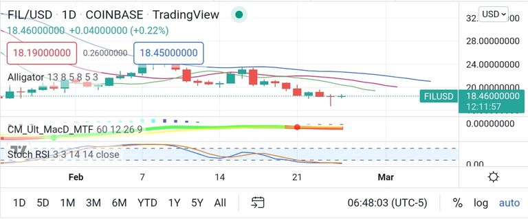 Screenshot_20220225-204829_TradingView.jpg