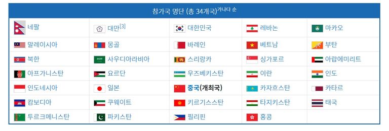 출처- 34개국 - 2025 하얼빈 동계아시안게임-1.jpg