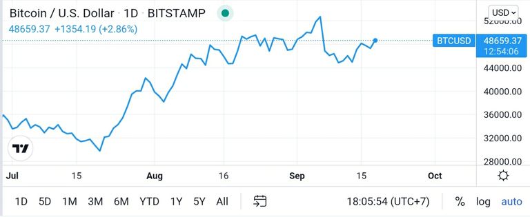 Screenshot_20210918-200624_TradingView.jpg