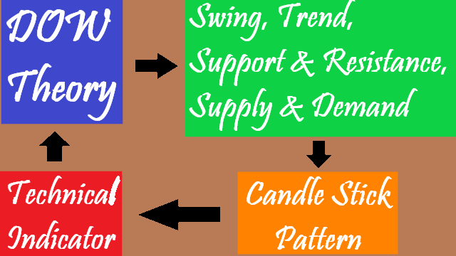 fta basics