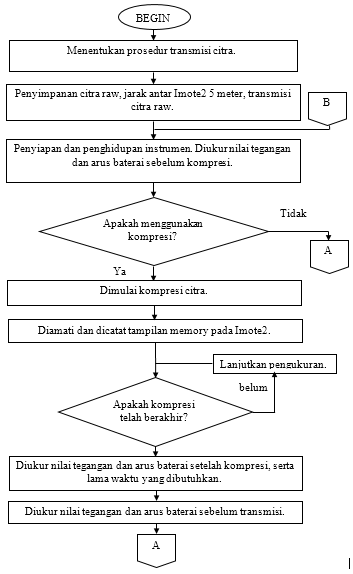 Alur penelitian 1