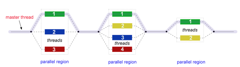 Figure 5. Parallel Thread Illustration.png