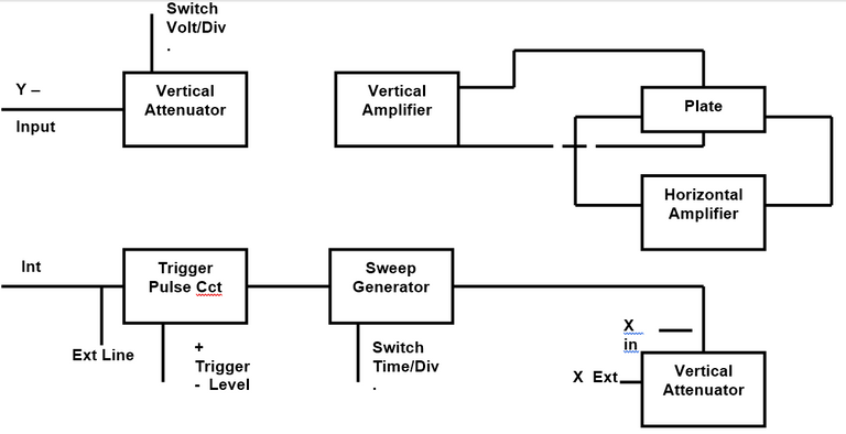 3.oscilloscope-diagram.PNG