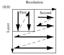 Gambar 2.25 Contoh perubahan progression order 2 dimensi.png