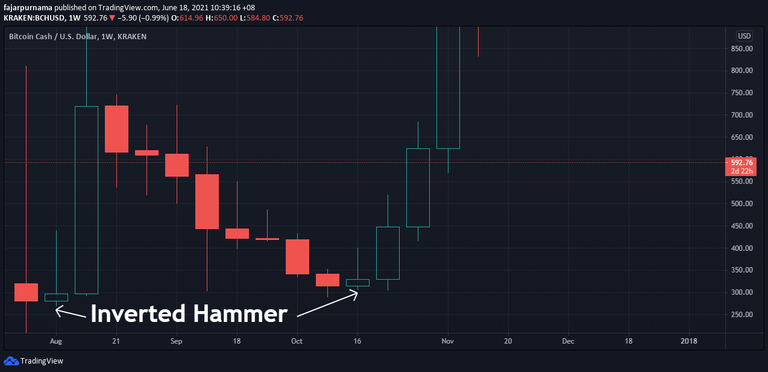 Inverted Hammer