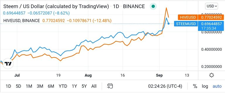 Screenshot_20210905-152453_TradingView.jpg