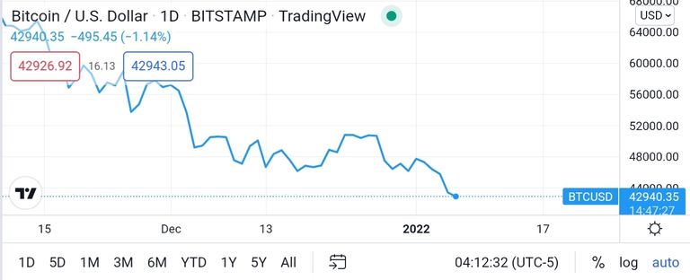 Screenshot_20220106-181307_TradingView.jpg