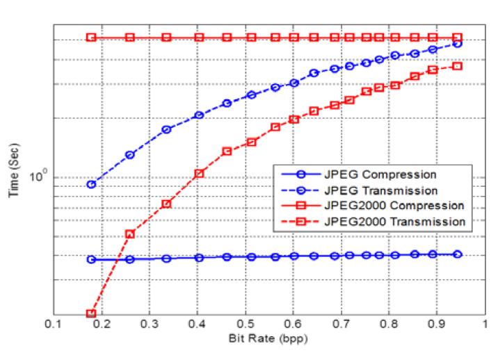 Gambar 2.6 Kompresi Citra terhadap (b) Energi.png