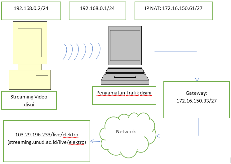 Gambar 3.1 Desain penelitian.PNG