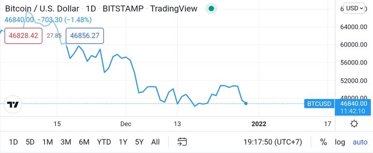 Screenshot_20211229-211818_TradingView.jpg