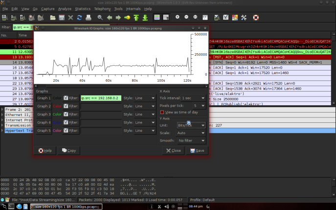 Gambar 3.5 Grafik throughput dari 192.168.0.2.png