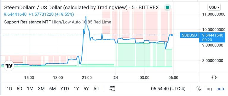 Screenshot_20210824-185501_TradingView.jpg