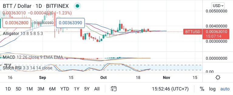 Screenshot_20211024-175304_TradingView.jpg