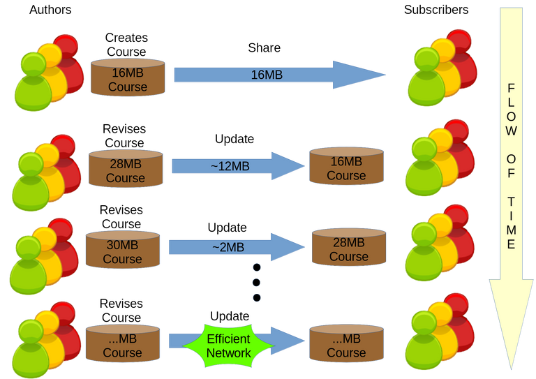 2.Course-Synchronization-Illustration.png