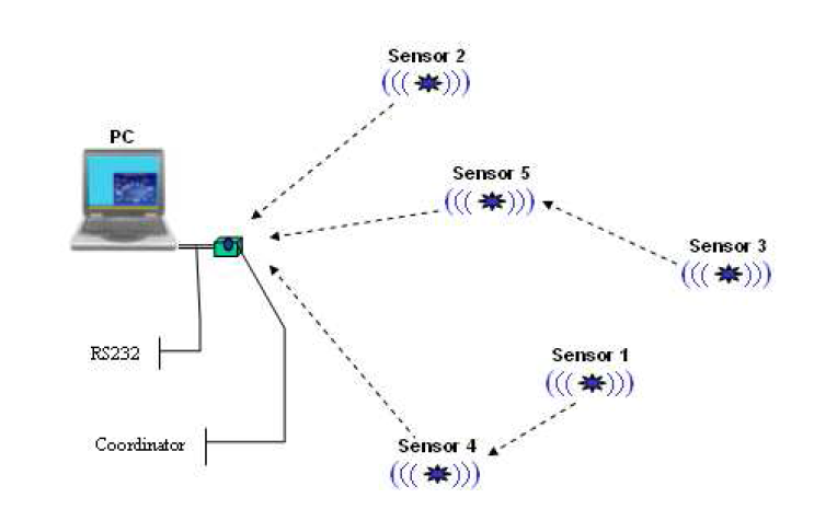 Gambar 2.7 Skenario penelitian.png