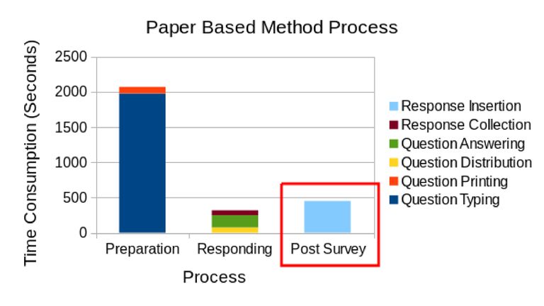 2.3.a.Paper-Based-Method-Process-Edited.jpg