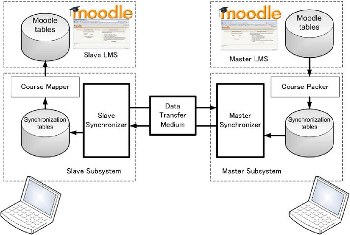 3.3.Dynamic-Content-Synchronization-Model.jpg