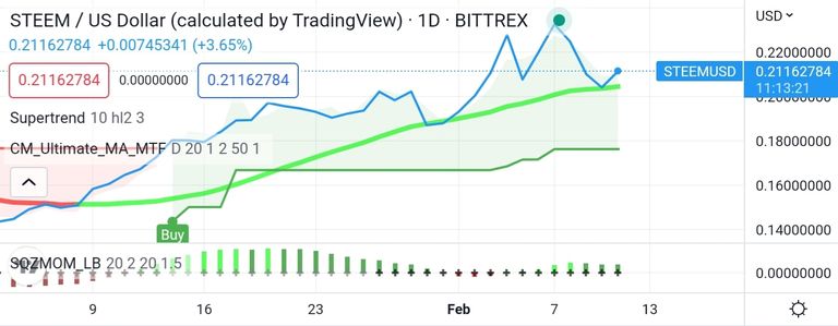 Screenshot_20230211-214706_TradingView.jpg