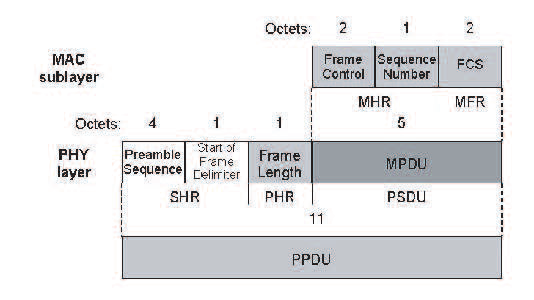 Gambar 2.17 Acknowledgment frame.png