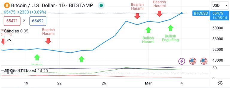 Screenshot_20240304-185517_TradingView.jpg