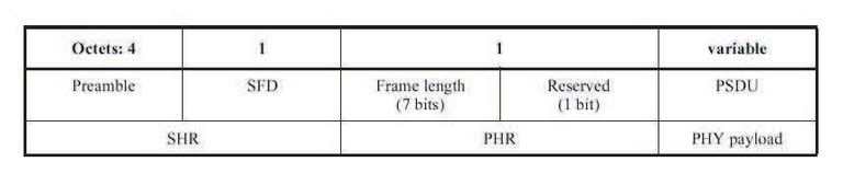 Gambar 2.12 Format PPDU.png