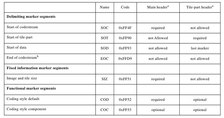 Tabel 2.3 Daftar marker segment 2.png