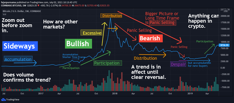 The DOW Theory