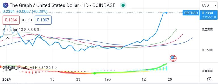 Screenshot_20240219-090402_TradingView.jpg