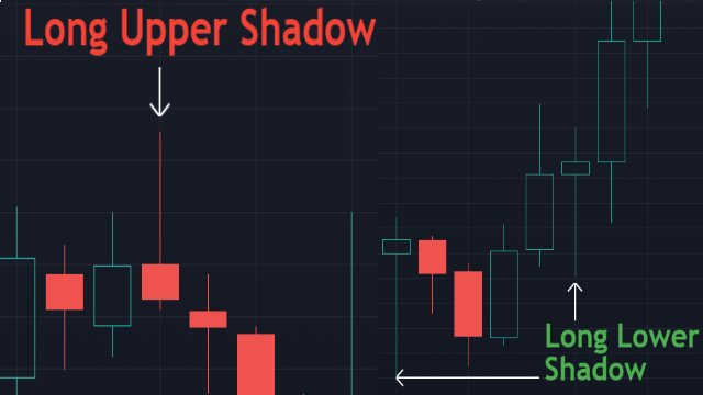 Candle Shadow Length