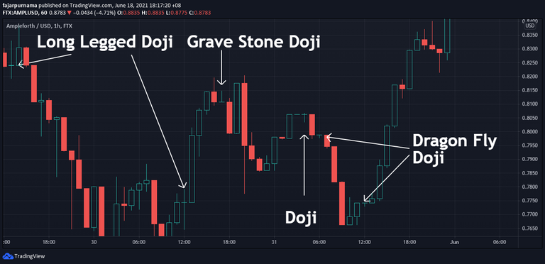 Doji